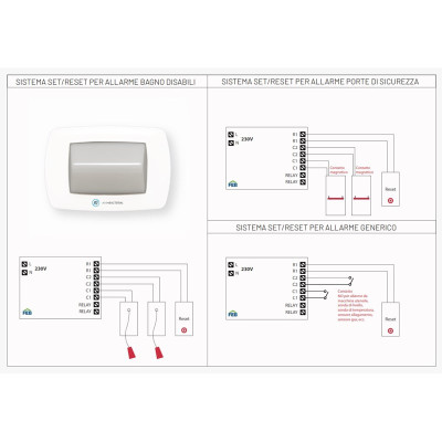 ALLARME FEB KIT BAGNO/22...