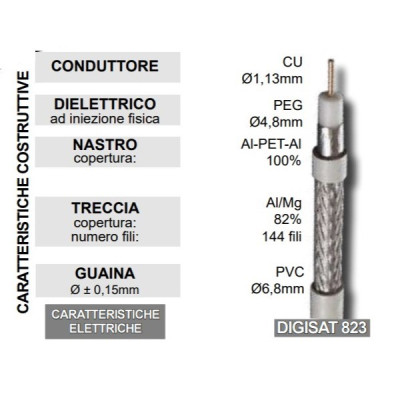CAVO D'ANTENNA DIGISAT 823...