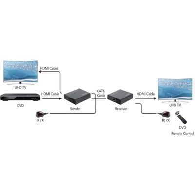 ESTENSORE DI SEGNALI HDMI...