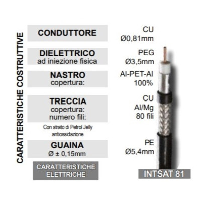 CAVO D'ANTENNA INTSAT81 X...