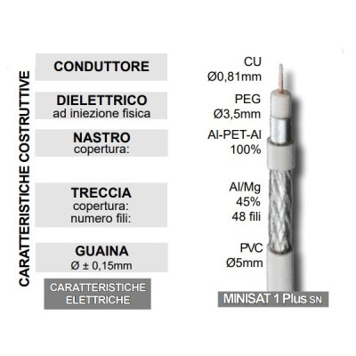 CAVO D'ANTENNA MINISAT 5MM...